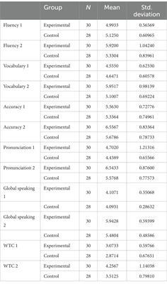 Investigating the impact of online language exchanges on second language speaking and willingness to communicate of Chinese EFL learners: a mixed methods study
